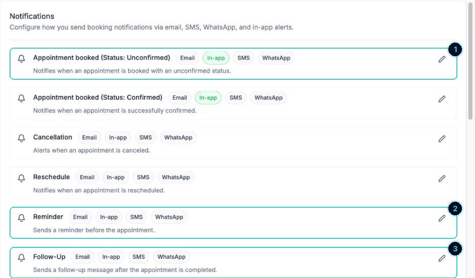 Calendar notifications list numbered: booking confirmation, reminder row and follow-up row