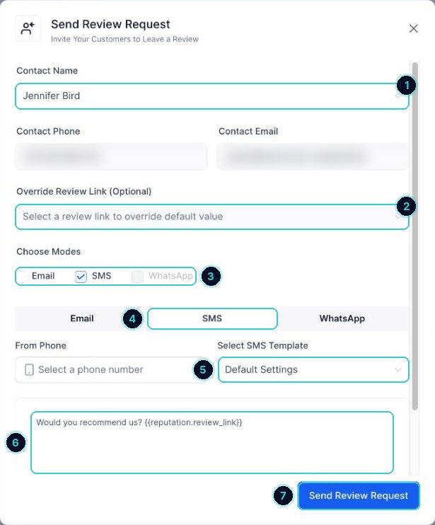 Send Review Request panel numbered: contact, override link, modes, SMS tab, template, message and send