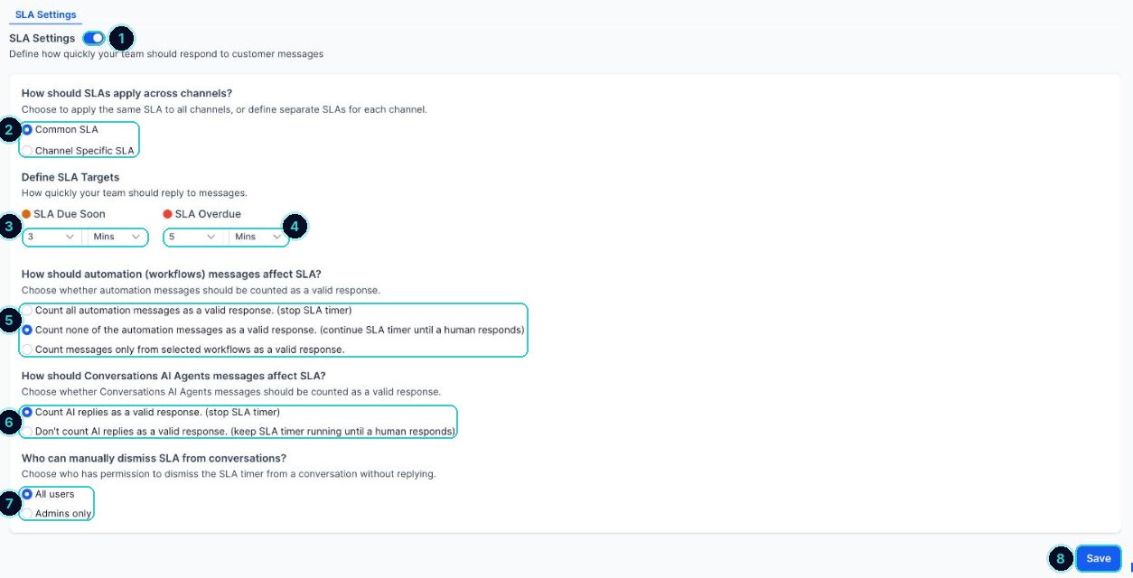 SLA settings numbered: on switch, common or per channel, due soon, overdue, automation, AI replies, who can dismiss, save